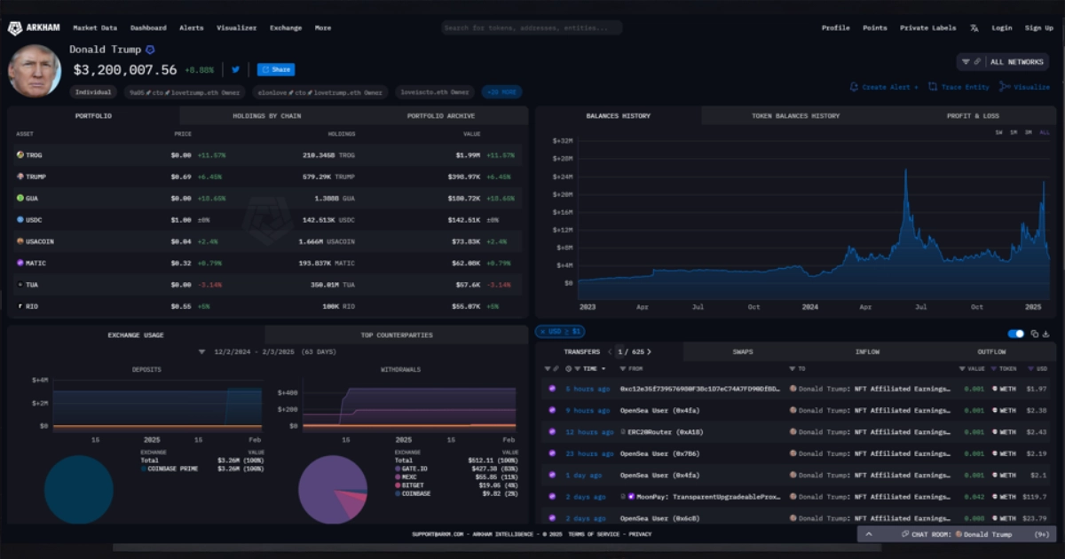 Arkham Intelligence shows how to track crypto wallets, monitor Donald Trump's holdings, and analyze blockchain transactions in real time